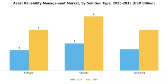 Asset Reliability Management Market
 Segment Image 0