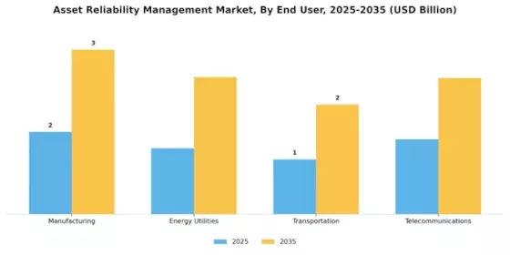 Asset Reliability Management Market
 Segment Image 2