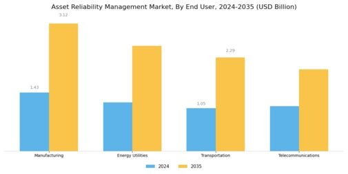 Asset Reliability Management Market
 Segment Image 2