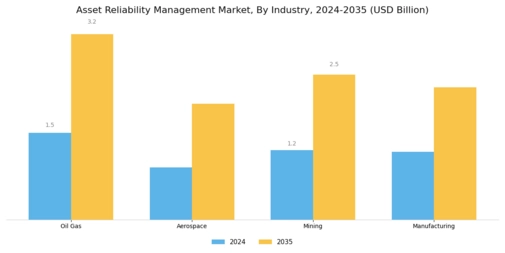 Asset Reliability Management Market
 Segment Image 3