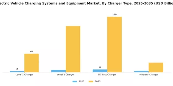 Electric Vehicle Charging Systems Equipment Market Segment Image 0