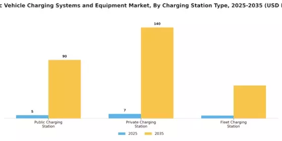 Electric Vehicle Charging Systems Equipment Market Segment Image 1