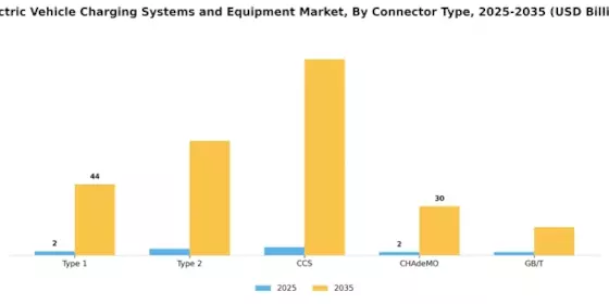 Electric Vehicle Charging Systems Equipment Market Segment Image 2