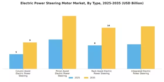 Electric Power Steering Motor Market Segment Image 0