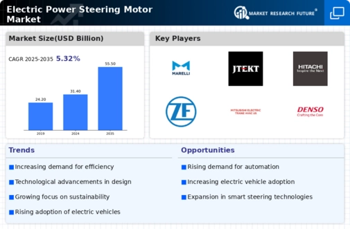 Electric Power Steering Motor Market Infographic