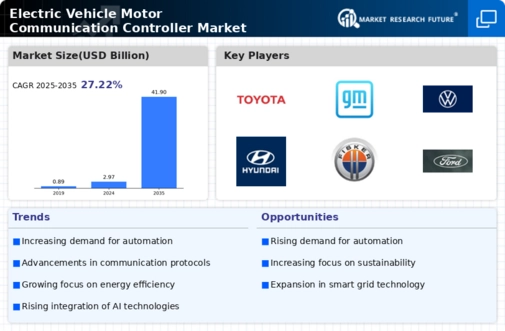 Electric Vehicle Motor Communication Controller Market
 Infographic