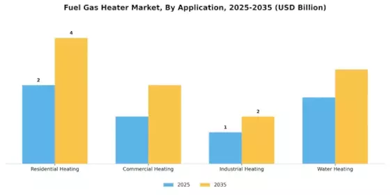 Fuel Gas Heater Market Segment Image 0