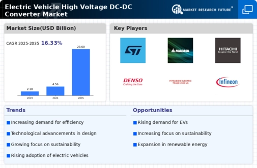 Electric Vehicle High Voltage Dc Dc Converter Market Infographic
