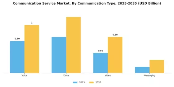 Communication Service Market Segment Image 0
