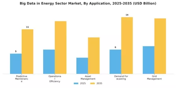 Big Data in Energy Sector Industry Market Segment Image 0