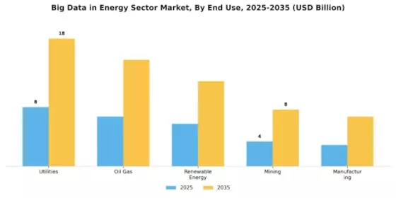 Big Data in Energy Sector Industry Market Segment Image 1
