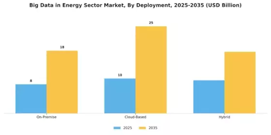 Big Data in Energy Sector Industry Market Segment Image 2