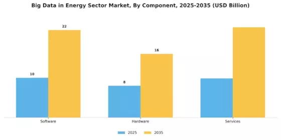 Big Data in Energy Sector Industry Market Segment Image 3