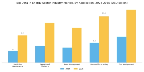 Big Data in Energy Sector Industry Market Segment Image 0
