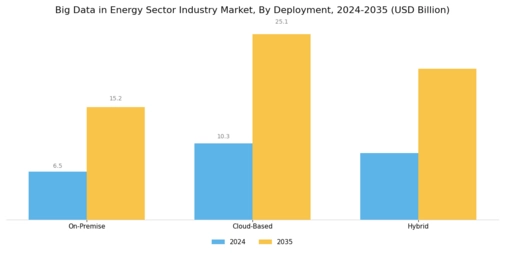 Big Data in Energy Sector Industry Market Segment Image 2
