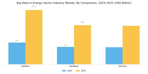 Big Data in Energy Sector Industry Market Segment Image 3