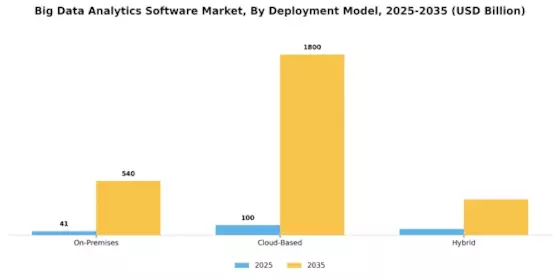 Big Data Analytics Software Market Segment Image 0