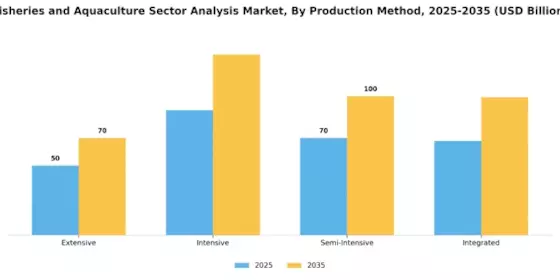 Fisheries Aquaculture Sector Analysis Market Segment Image 1