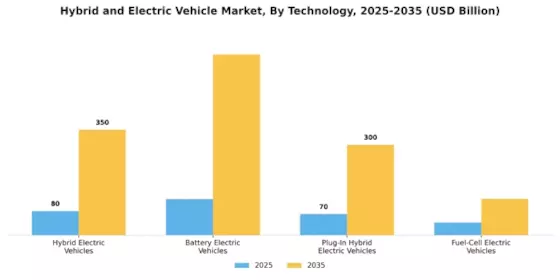 Hybrid  Electric Vehicle Market
 Segment Image 0