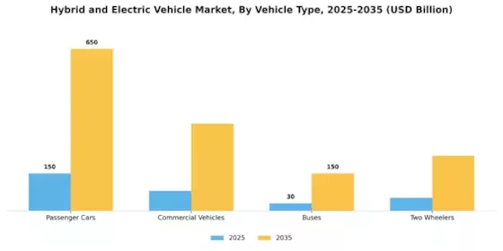 Hybrid  Electric Vehicle Market
 Segment Image 1