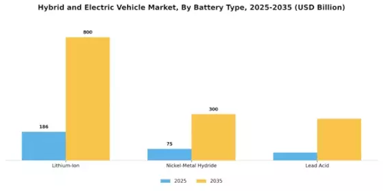 Hybrid  Electric Vehicle Market
 Segment Image 2