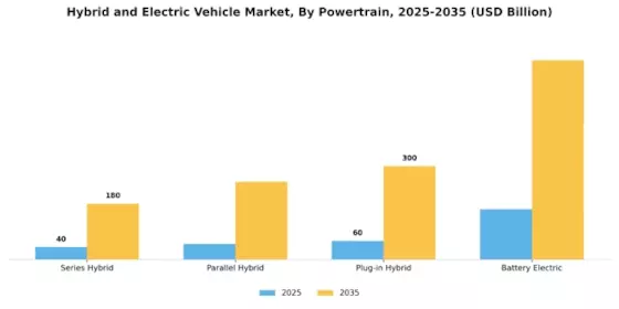 Hybrid  Electric Vehicle Market
 Segment Image 3