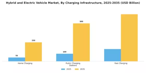 Hybrid  Electric Vehicle Market
 Segment Image 4