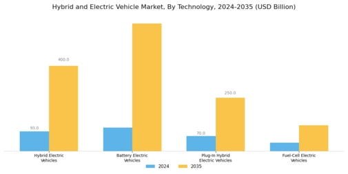 Hybrid  Electric Vehicle Market
 Segment Image 0