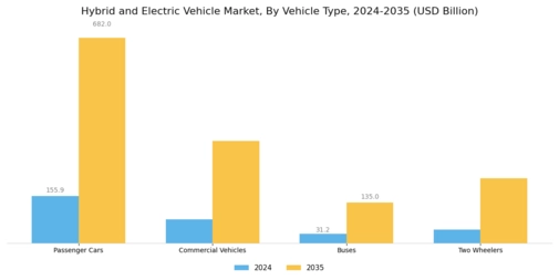Hybrid  Electric Vehicle Market
 Segment Image 1