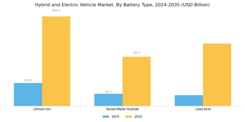 Hybrid  Electric Vehicle Market
 Segment Image 2