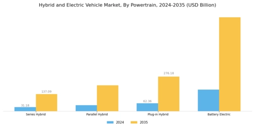 Hybrid  Electric Vehicle Market
 Segment Image 3