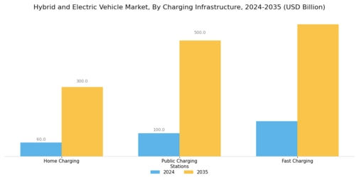 Hybrid  Electric Vehicle Market
 Segment Image 4