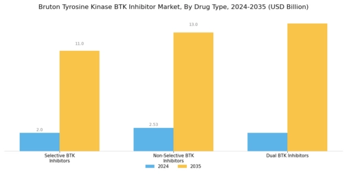 Bruton Tyrosine Kinase Inhibitor Market Segment Image 1