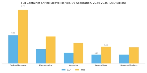 Full Container Shrink Sleeve Market Segment Image 0