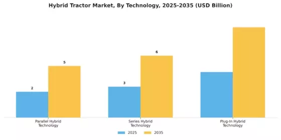 Hybrid Tractor Market Segment Image 0