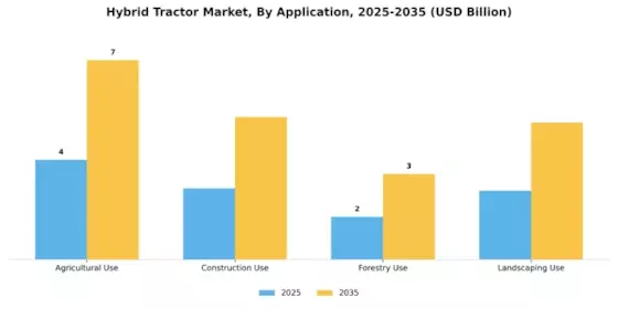 Hybrid Tractor Market Segment Image 2