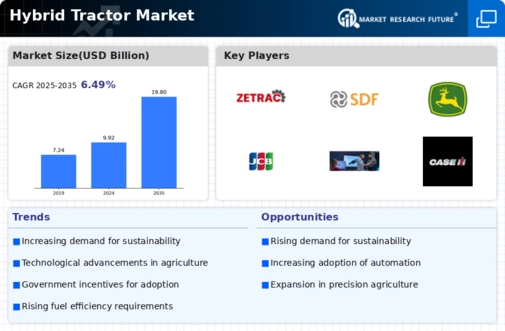 Hybrid Tractor Market Infographic