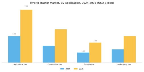 Hybrid Tractor Market Segment Image 2
