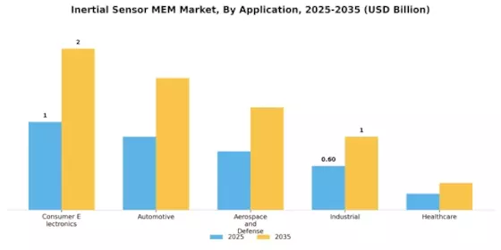 Inertial Sensor MEM Market Segment Image 0