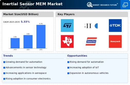 Inertial Sensor MEM Market Infographic