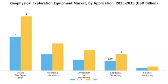 Geophysical Exploration Equipment Market Segment Image 0