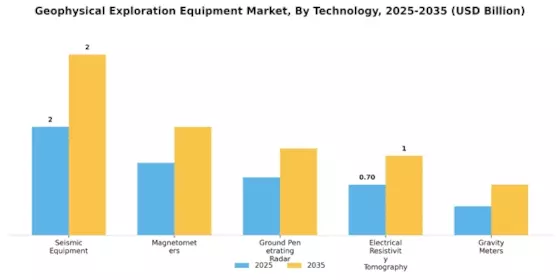 Geophysical Exploration Equipment Market Segment Image 1