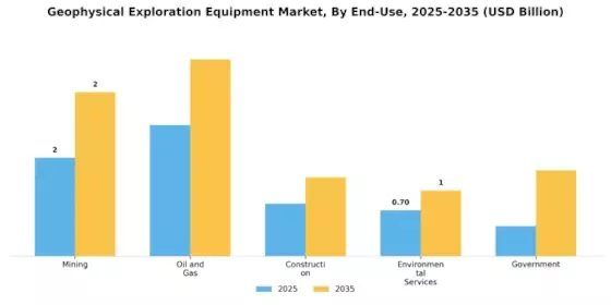 Geophysical Exploration Equipment Market Segment Image 2