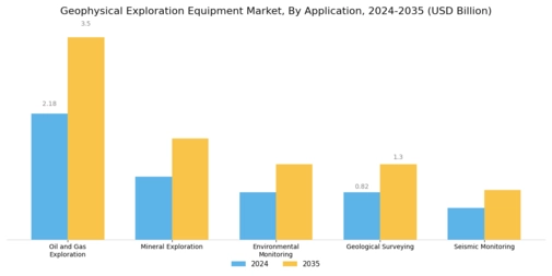 Geophysical Exploration Equipment Market Segment Image 0