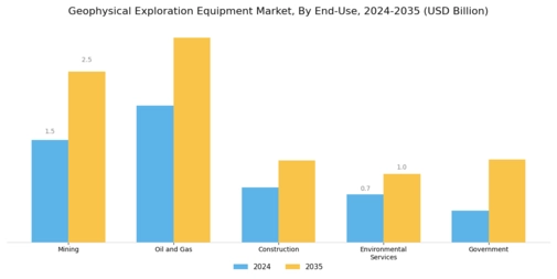 Geophysical Exploration Equipment Market Segment Image 2