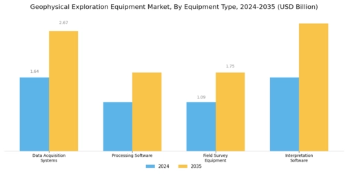 Geophysical Exploration Equipment Market Segment Image 3