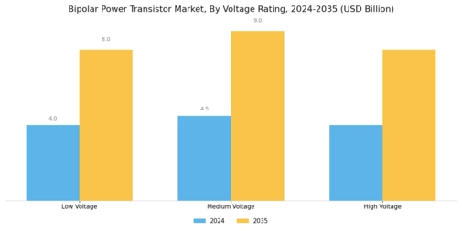 Bipolar Power Transistor Market Segment Image 4