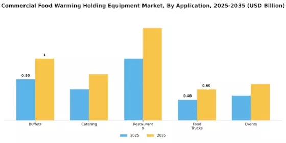 Commercial Food Warming Holding Equipment Market
 Segment Image 0