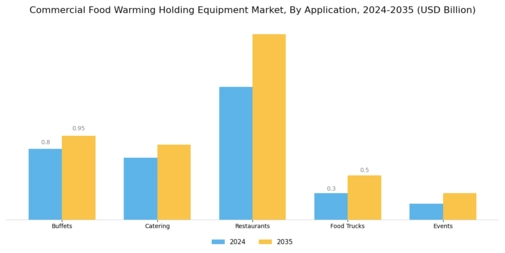 Commercial Food Warming Holding Equipment Market
 Segment Image 0