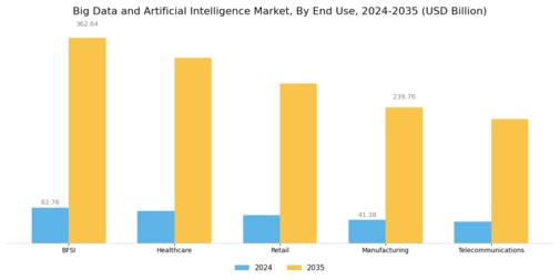 Big Data And Artificial Intelligence Market Segment Image 3
